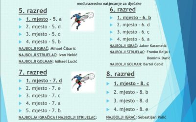 Nogomet – međurazredno natjecanje, dječaci