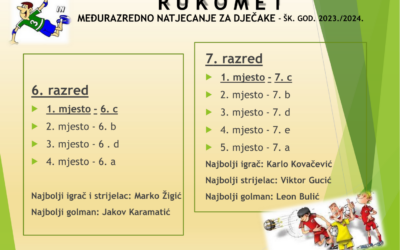 Rukomet – međurazredno natjecanja, dječaci